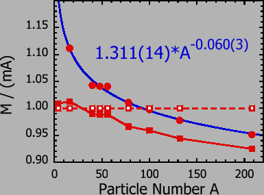 \includegraphics[angle=0,width=0.7\columnwidth]{renmas.fig6.eps}