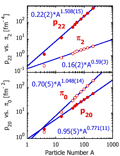 \includegraphics[angle=0,width=0.7\columnwidth]{renmas.fig8.eps}