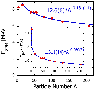 \includegraphics[angle=0,width=0.7\columnwidth]{renmas.fig4.eps}