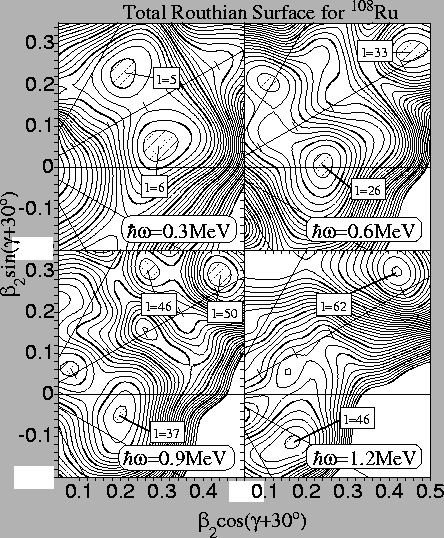 \begin{figure}
\begin{center}
\leavevmode
\epsfxsize=10.0cm \epsfbox{Ru.eps}\end{center}\vspace*{-0.5cm}
\end{figure}