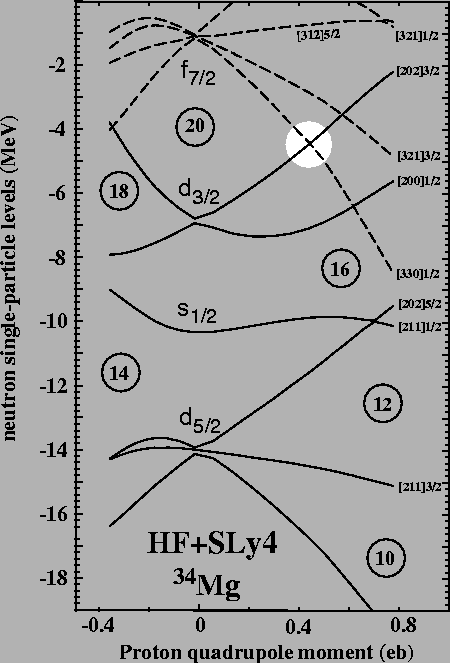 \begin{figure}
\begin{center}
\leavevmode
\epsfxsize=10.0cm \epsfbox{Mgnilsson.eps}\end{center}\end{figure}