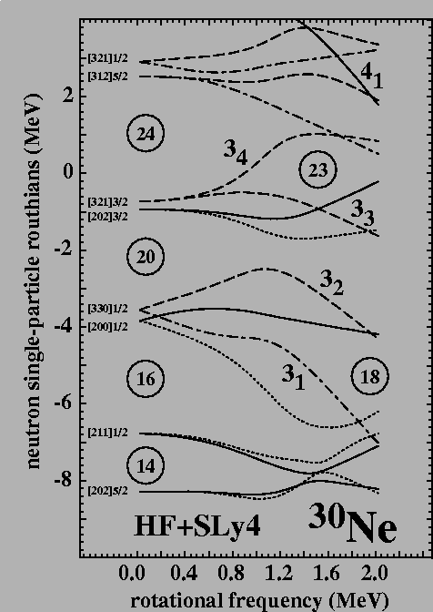 \begin{figure}
\begin{center}
\leavevmode
\epsfxsize=10.0cm \epsfbox{30Nenrouthian.eps}\end{center}\end{figure}