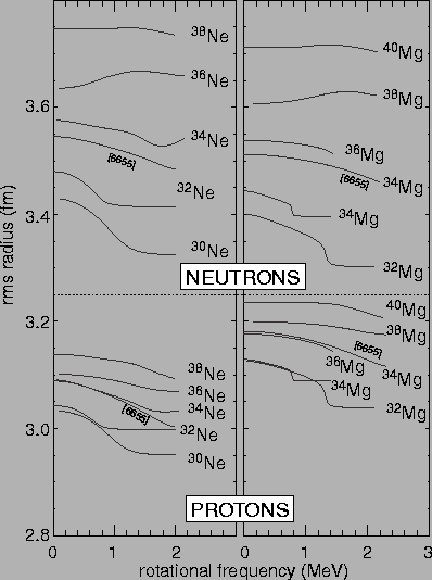 \begin{figure}
\begin{center}
\leavevmode
\epsfxsize=9.0cm \epsfbox{NeMgradii.eps}\end{center}\end{figure}