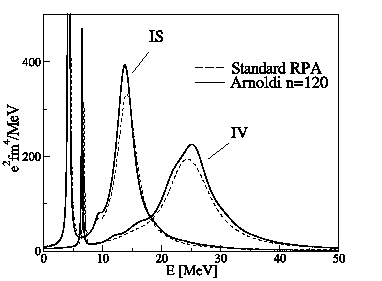 \includegraphics[angle=0,width=7.6cm]{rpa-arn-fig03.eps}