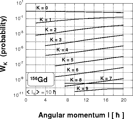 \begin{figure}\centerline{\psfig{file=rozklad_K-new.eps,width=10cm}}
\vspace*{8pt}\end{figure}