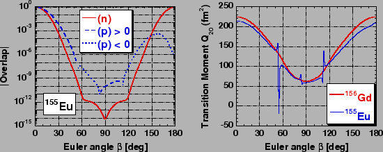 \begin{figure}\centerline{\psfig{file=eu-ovr3.eps,width=0.48\textwidth}\hspace{0...
...dth}%
\psfig{file=eu-gd20.eps,width=0.48\textwidth}}
\vspace*{8pt}\end{figure}