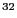 $^{32}$