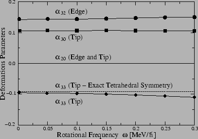 \begin{figure}\vspace*{-0.2cm}
\centerline{\psfig{file=deform.eps,width=9.0cm}}\vspace*{-0.2cm}
\end{figure}