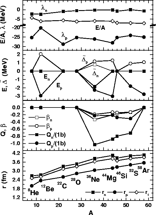 \begin{figure}
\begin{center}
\leavevmode
\epsfig{file=fig7.eps, width=12cm}\end{center}\end{figure}