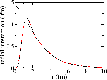 \includegraphics[width=8cm]{radium_fig.eps}