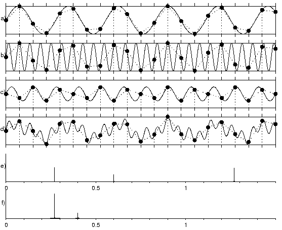 \includegraphics{figures/fig2_6.eps}