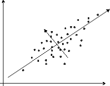 \includegraphics[width=.4\columnwidth]{figures/pca.eps}