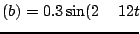 $ (b)= 0.3 \sin(2\pi 12 t)$