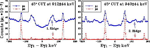 \begin{figure}
\centerline{\psfig{figure=warsaw01_cut1.eps,width=14cm}}\end{figure}