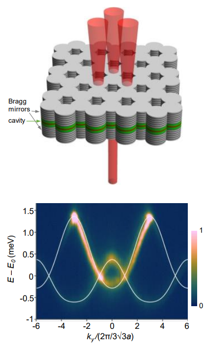 Optically defined cavities in driven-dissipative photonic lattices