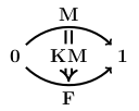 Katedra Metod Matematycznych Fizyki