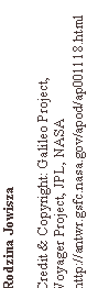 Pole tekstowe:                   Rodzina JowiszaCredit & Copyright: Galileo Project, Voyager Project, JPL, NASA http://antwr.gsfc.nasa.gov/apod/ap001118.html