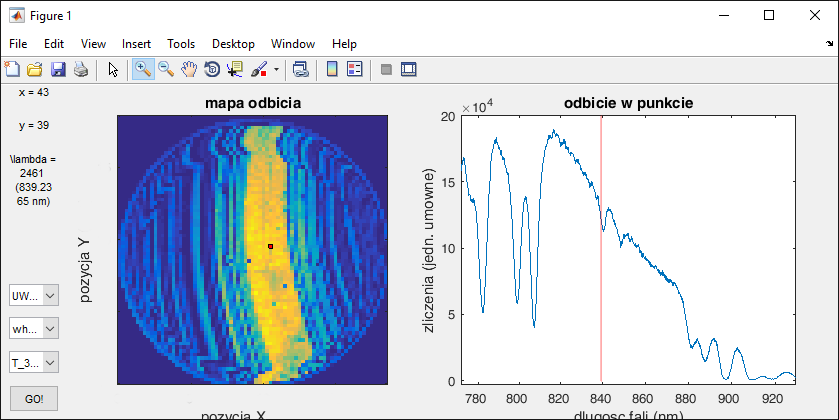 sample overview