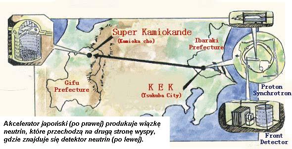 Japoński kompleks neutrinowy KEK