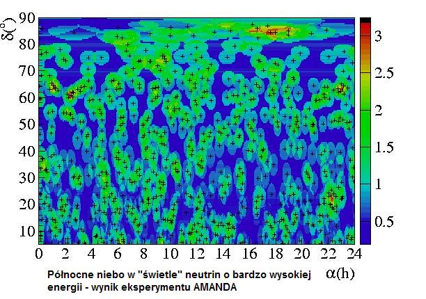 Wynik eksperymentu AMANDA