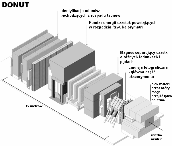 Eksperyment DONUT