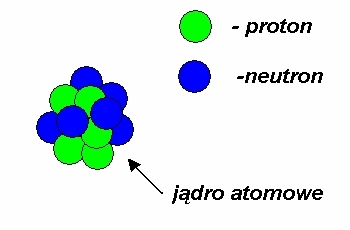 Jądro atomowe