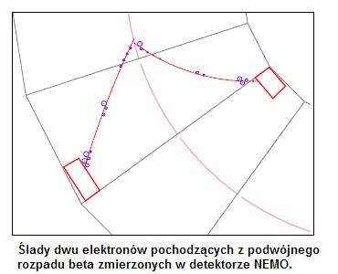 Dwa tory elektronów w detektorze NEMO