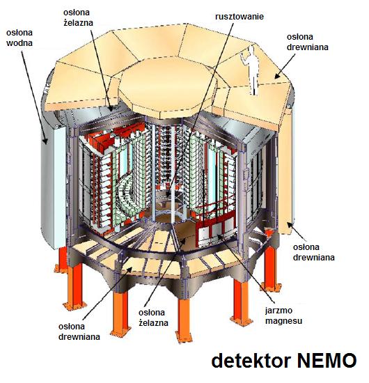 Przekrój przez detektor NEMO