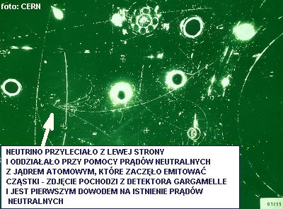 Odkrycie prądów neutralnych w CERN