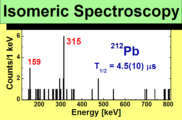 Isomeric Spectroscopy