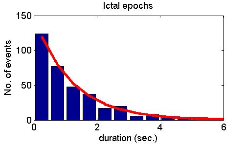 ictal2