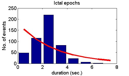 ictal3