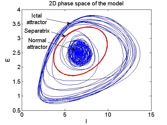 phase space