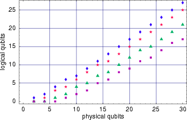 \begin{figure}
\hspace{6pc}
\epsfxsize=20pc
\epsfbox {1302206.eps}
\end{figure}