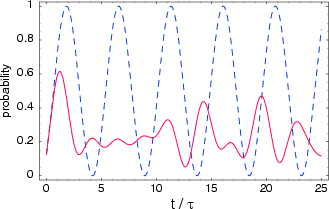 \begin{figure}
\hspace{6pc}
\epsfxsize=18pc
\epsfbox {1302205.eps}
\end{figure}