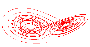 Lorenz Attractor
