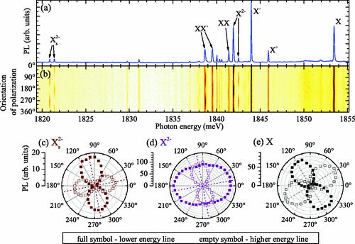 QD spectrum