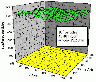 Two-dimensional plot of...