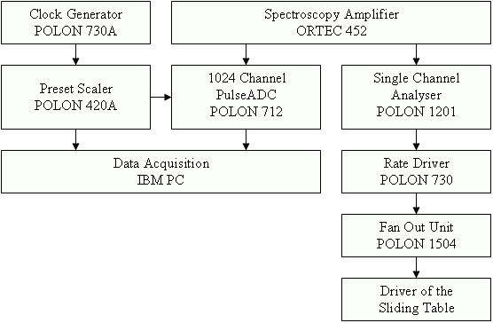 The scheme of...