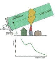 lidar aerozolowy